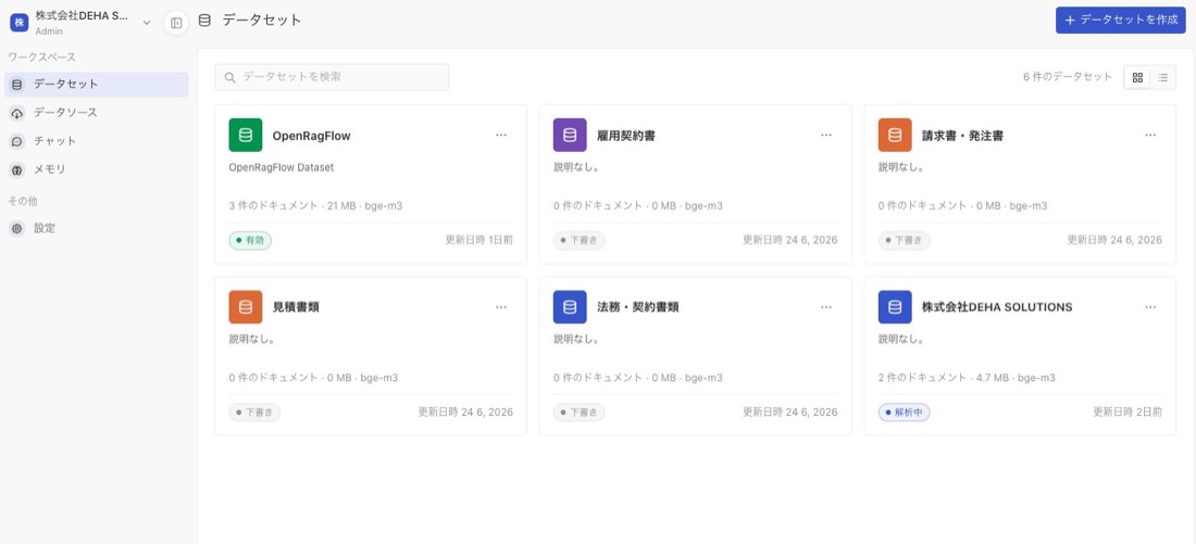 BIZナレッジ 管理画面